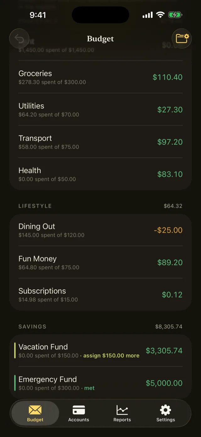 The budget grid scrolled to Lifestyle and Savings, with Dining Out overspent at minus $25.00 and a Vacation Fund goal asking for $150.00 more.