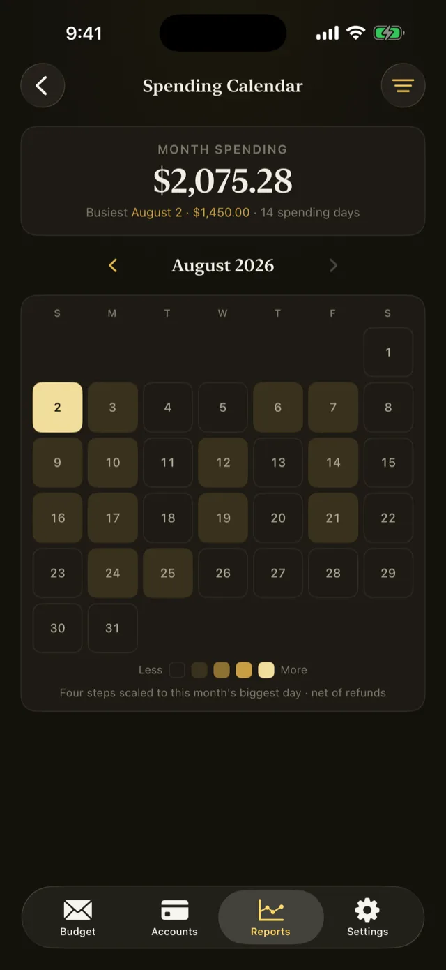 The calendar heat map, with each day shaded by how much was spent.